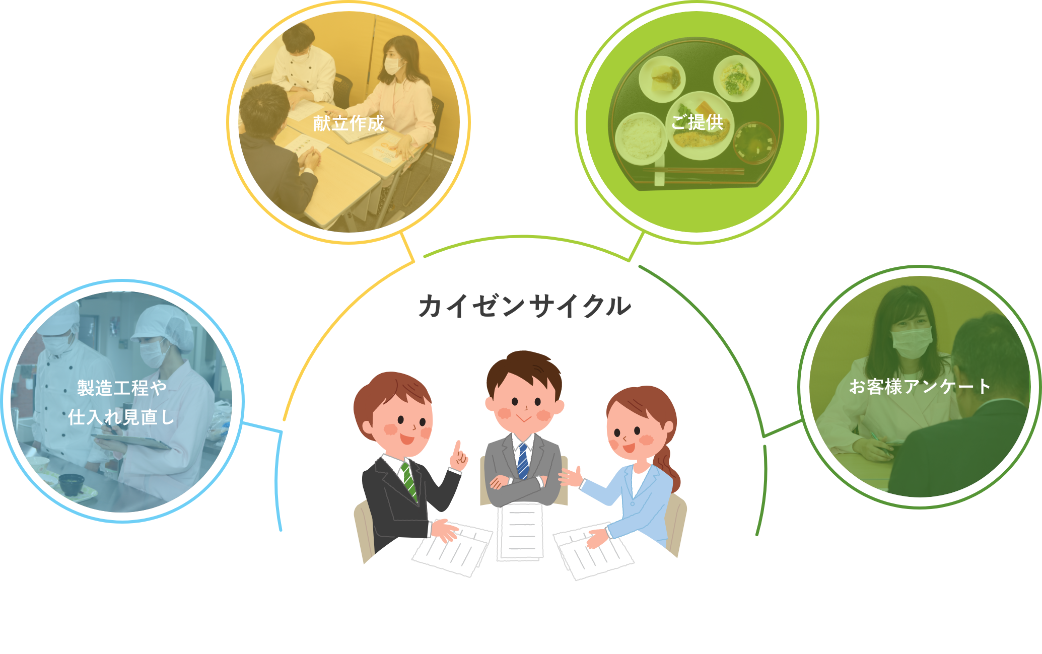 ガイゼンサイクル