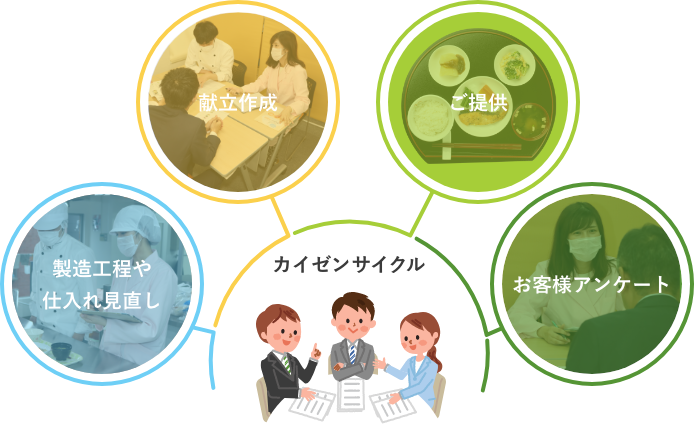 ガイゼンサイクル